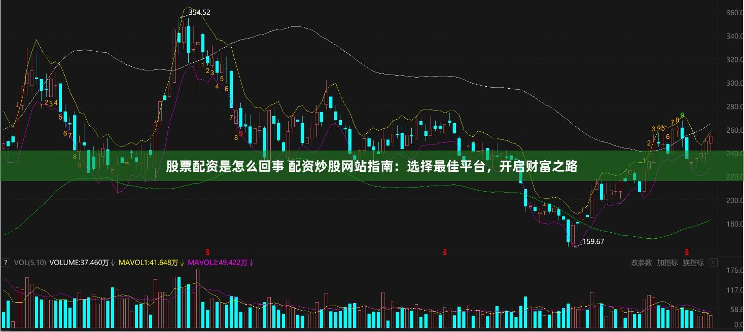 股票配资是怎么回事 配资炒股网站指南：选择最佳平台，开启财富之路